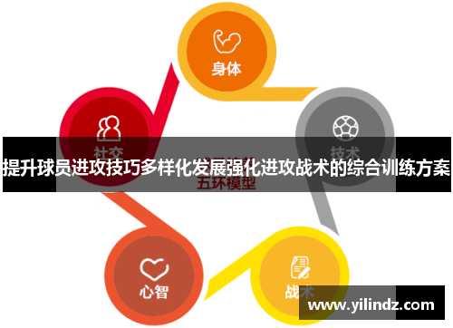 提升球员进攻技巧多样化发展强化进攻战术的综合训练方案