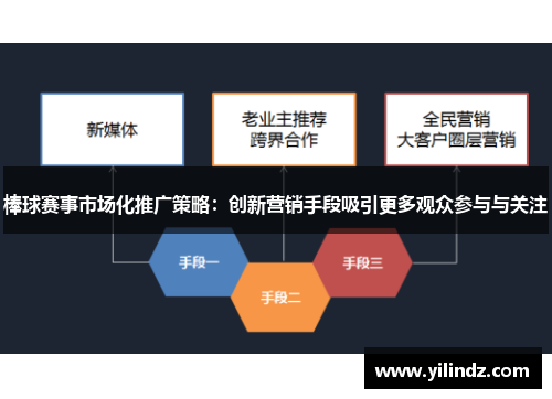 棒球赛事市场化推广策略：创新营销手段吸引更多观众参与与关注