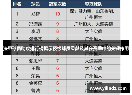法甲球员助攻排行榜揭示顶级球员贡献及其在赛季中的关键作用